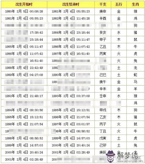 八字 重量|免費八字輕重計算機、標準對照表查詢、意義解說。